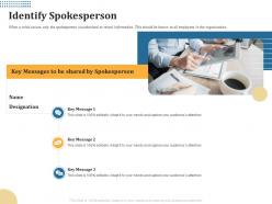 Identify spokesperson needs m2007 ppt powerpoint presentation pictures visuals