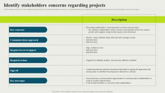 Identify Stakeholders Concerns Regarding Projects Strategic And Corporate Communication Strategy SS V