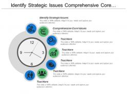 Identify strategic issues comprehensive core values clear action plans