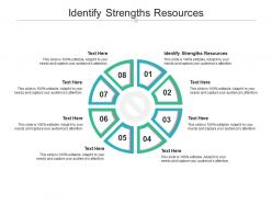 Identify strengths resources ppt powerpoint presentation outline mockup cpb