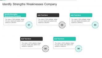 Identify Strengths Weaknesses Company In Powerpoint And Google Slides Cpb