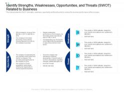 Identify strengths weaknesses opportunities and threats business equity crowdsourcing
