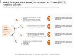 Identify Strengths Weaknesses Opportunities Equity Crowd Investing