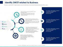 Identify Swot Related To Business Ppt Powerpoint Presentation Pictures Brochure