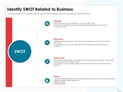 Identify swot related to business sector loss ppt powerpoint presentation templates