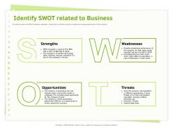 Identify swot related to business tracking ppt powerpoint presentation file background designs