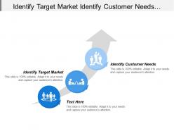 Identify target market identify customer needs strategic planning