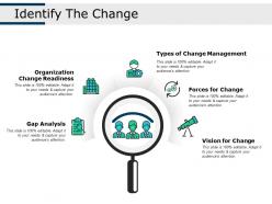 Identify the change organization change readiness gap analysis