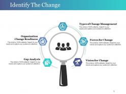 Identify the change presentation visuals