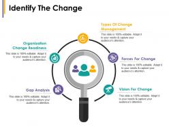 Identify the change types of change management gap analysis