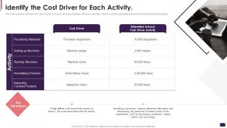 Identify The Cost Driver For Each Activity Cost Allocation Activity Based Costing Systems