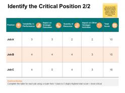 Identify the critical position 2 2 ppt powerpoint presentation ideas grid