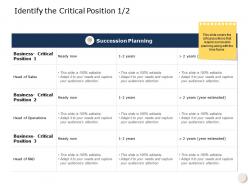 Identify the critical position a592 ppt powerpoint presentation ideas example