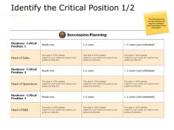 Identify the critical position a610 ppt powerpoint presentation outline aids