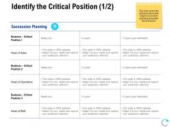 Identify the critical position business ppt professional topics