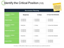 Identify the critical position head of operations ppt powerpoint presentation file visual aids