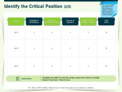 Identify the critical position l1834 ppt powerpoint presentation professional designs