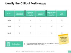 Identify the critical position outcomes ppt powerpoint presentation inspiration tips