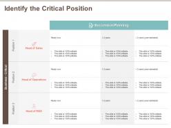 Identify the critical position ready now ppt powerpoint presentation slides graphics template