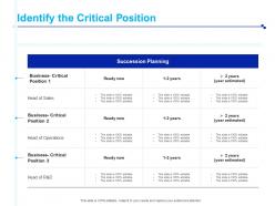 Identify the critical position sales ppt powerpoint presentation infographics deck