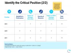 Identify the critical position strategic ppt portfolio maker