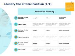 Identify the critical position succession planning ppt presentation layouts tips