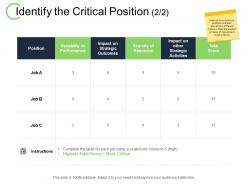 Identify the critical position variability in performance ppt powerpoint presentation file background