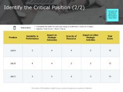 Identify the critical position variability performance ppt powerpoint presentation inspiration layout