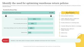Identify The Need For Optimizing Warehouse Optimization And Performance