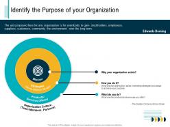Identify the purpose of your organization achieve ppt powerpoint presentation file ideas