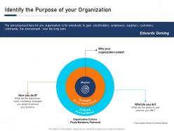Identify the purpose of your organization building blocks an organization a complete guide ppt ideas