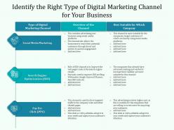 Identify The Right Type Of Digital Marketing Channel For Your Business