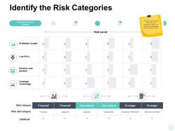 Identify the risk categories financial strategic ppt powerpoint presentation model