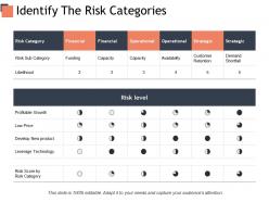 Identify the risk categories financial strategy ppt powerpoint presentation outline graphics design