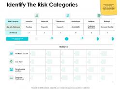 Identify the risk categories growth h143 ppt powerpoint presentation professional layout