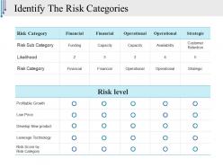 Identify The Risk Categories Powerpoint Slide Ideas