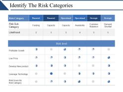 Identify the risk categories ppt background