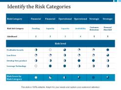 Identify The Risk Categories Ppt Layouts Clipart