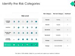 Identify The Risk Categories Ppt Powerpoint Presentation Pictures Images