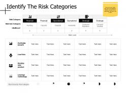 Identify the risk categories profitable growth ppt powerpoint presentation diagram lists