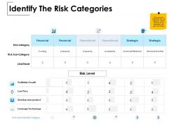 Identify the risk categories risk category operational ppt powerpoint presentation file show