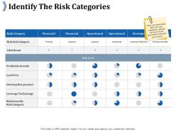 Identify the risk categories risk score by risk category
