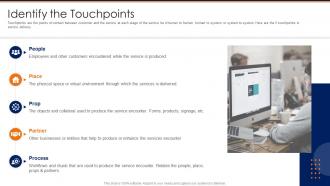 Identify the touchpoints creating a service blueprint for your organization
