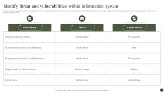 Identify Threat And Vulnerabilities Within Information Implementing Cyber Risk Management Process