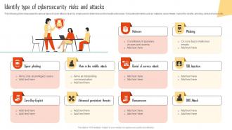 Identify Type Of Cybersecurity Risks And Attacks Improving Cyber Security Risks Management