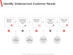 Identify underserved customer needs a hierarchy ppt powerpoint presentation inspiration