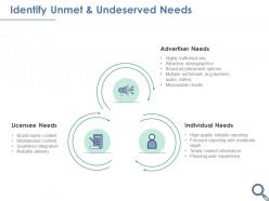 Identify unmet and undeserved needs advertiser needs ppt presentation sample