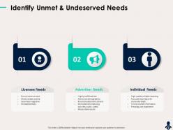 Identify unmet and undeserved needs banners users powerpoint presentation clipart images