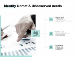 Identify unmet and undeserved needs finance ppt powerpoint presentation slides show