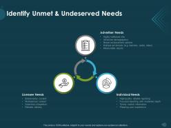 Identify unmet and undeserved needs licensee m1147 ppt powerpoint presentation model designs download
